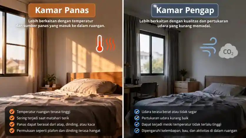 Perbedaan kamar panas dan kamar pengap berdasarkan sumber panas dan pertukaran udara