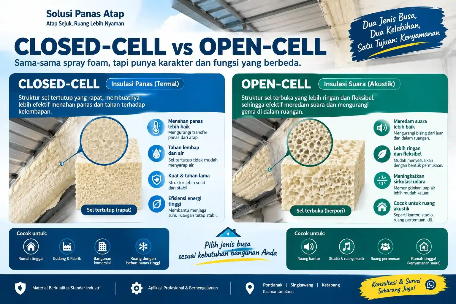 Ilustrasi perbedaan busa closed-cell untuk insulasi panas dan open-cell untuk insulasi suara pada atap bangunan