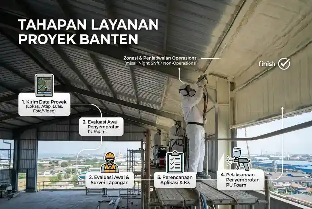 Proses jasa polyurethane spray foam Banten pada atap bangunan