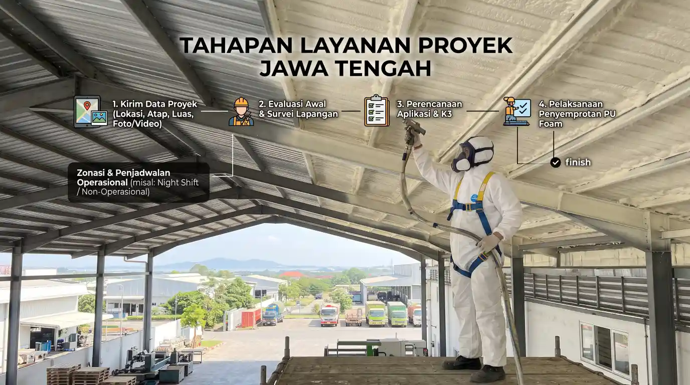 Proses jasa polyurethane spray foam Jawa Tengah pada atap bangunan