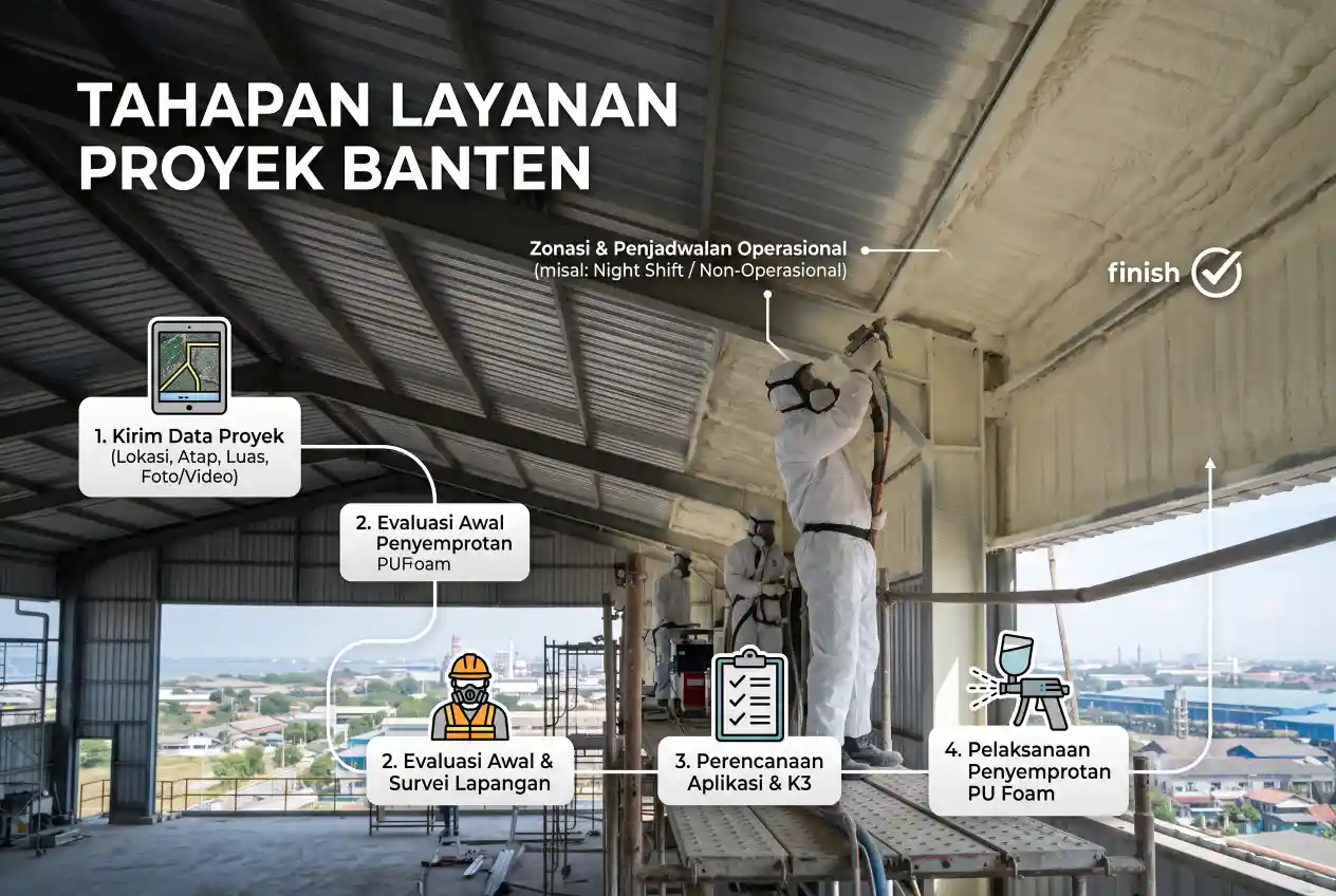 Survei jasa polyurethane spray foam Banten sebelum menentukan kebutuhan proyek
